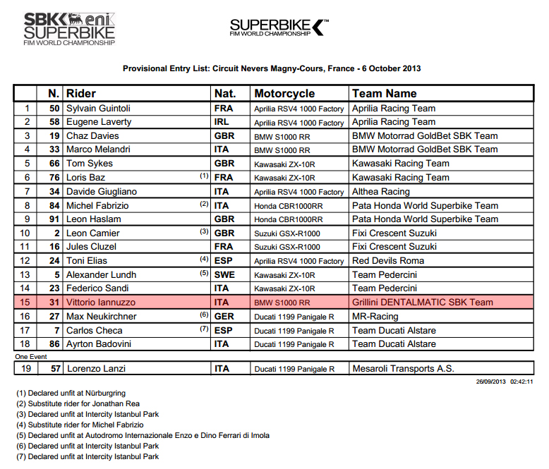 Vittorio_Iannuzzo_Grillini_Dentalmatic_SBK_BMW_S1000RR_Superbike_2013_Francia_Magny_Cours_Entry_List