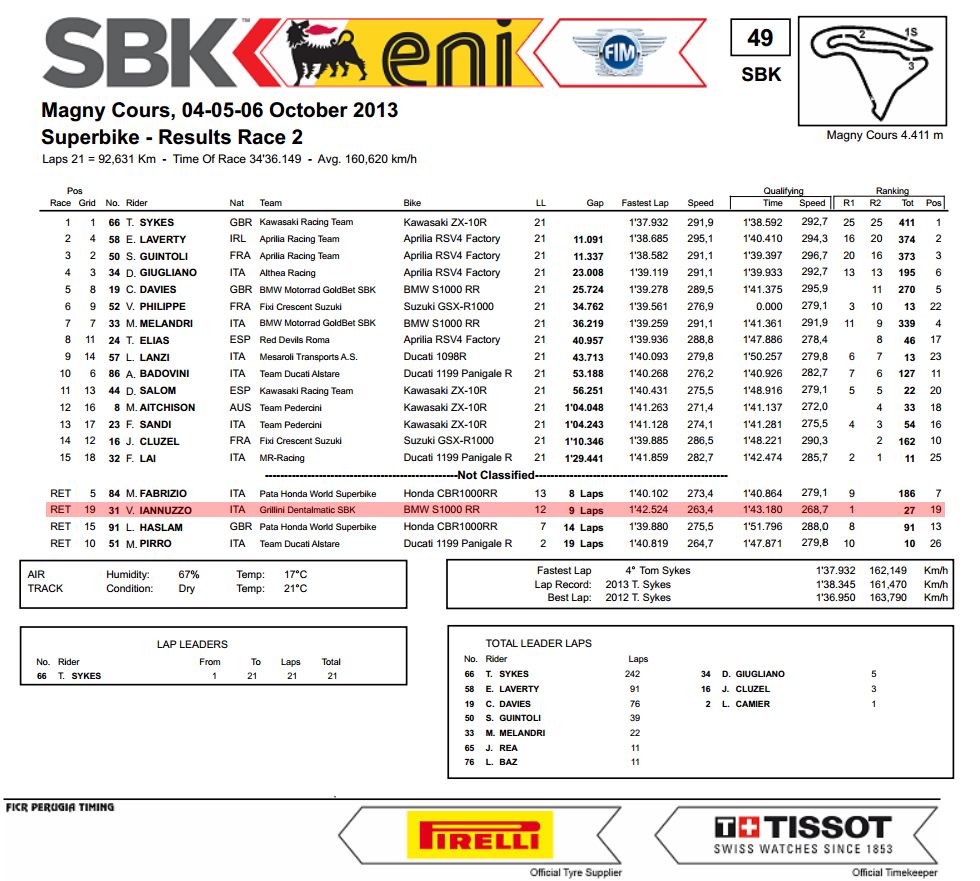 Vittorio_Iannuzzo_Grillini_Dentalmatic_SBK_BMW_S1000RR_Superbike_2013_Francia_Magny_Cours_Gara_2