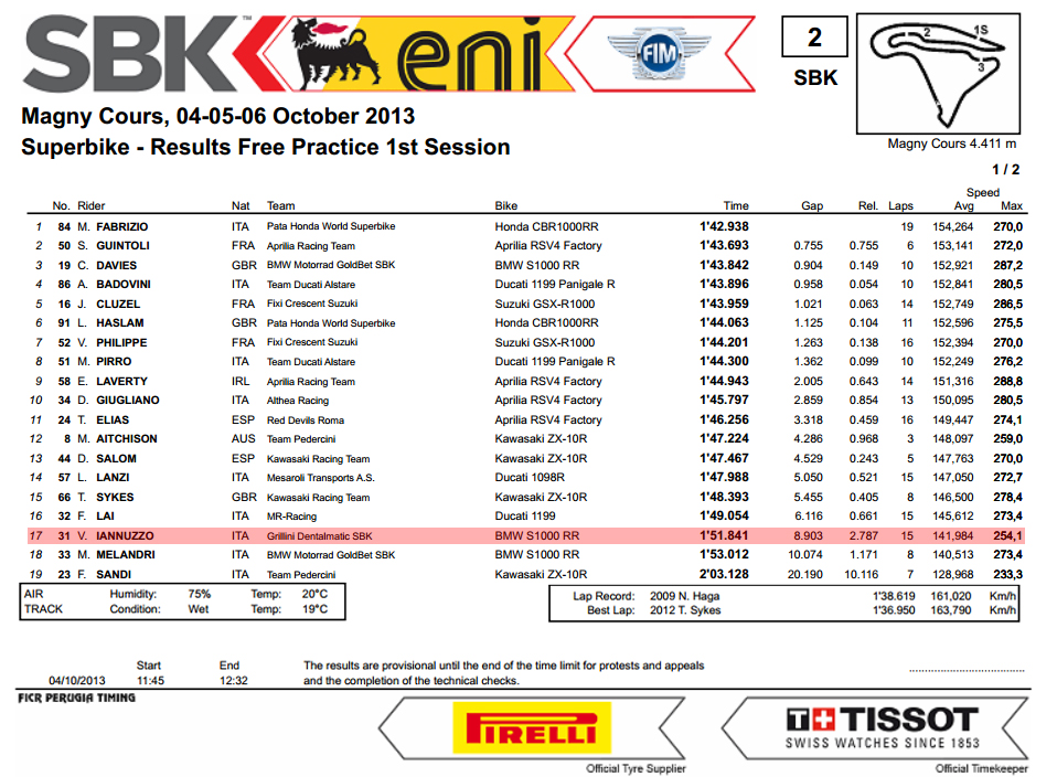 Vittorio_Iannuzzo_Grillini_Dentalmatic_SBK_BMW_S1000RR_Superbike_2013_Francia_Magny_Cours_Prove_Libere_1