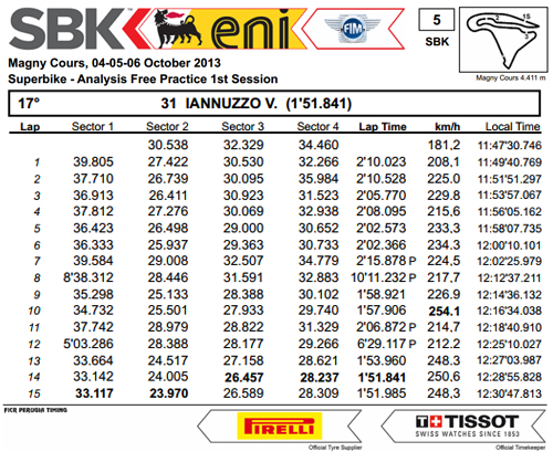 Vittorio_Iannuzzo_Grillini_Dentalmatic_SBK_BMW_S1000RR_Superbike_2013_Francia_Magny_Cours_Prove_Libere_1_Analisi_Tempi