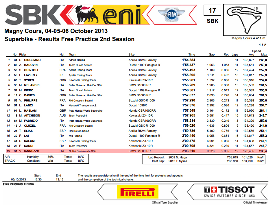 Vittorio_Iannuzzo_Grillini_Dentalmatic_SBK_BMW_S1000RR_Superbike_2013_Francia_Magny_Cours_Prove_Libere_2