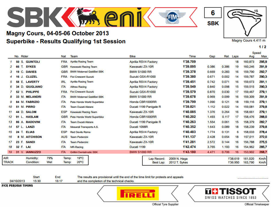 Vittorio_Iannuzzo_Grillini_Dentalmatic_SBK_BMW_S1000RR_Superbike_2013_Francia_Magny_Cours_Qualifiche_1