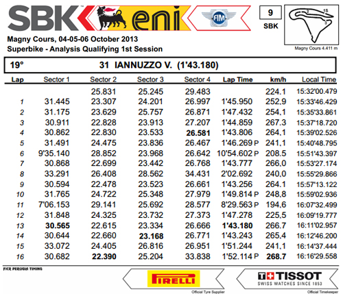Vittorio_Iannuzzo_Grillini_Dentalmatic_SBK_BMW_S1000RR_Superbike_2013_Francia_Magny_Cours_Qualifiche_1_Analisi_Tempi