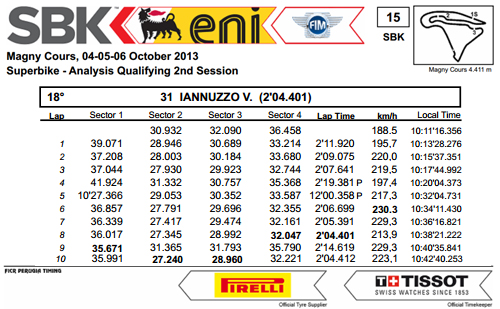 Vittorio_Iannuzzo_Grillini_Dentalmatic_SBK_BMW_S1000RR_Superbike_2013_Francia_Magny_Cours_Qualifiche_2_Analisi_Tempi