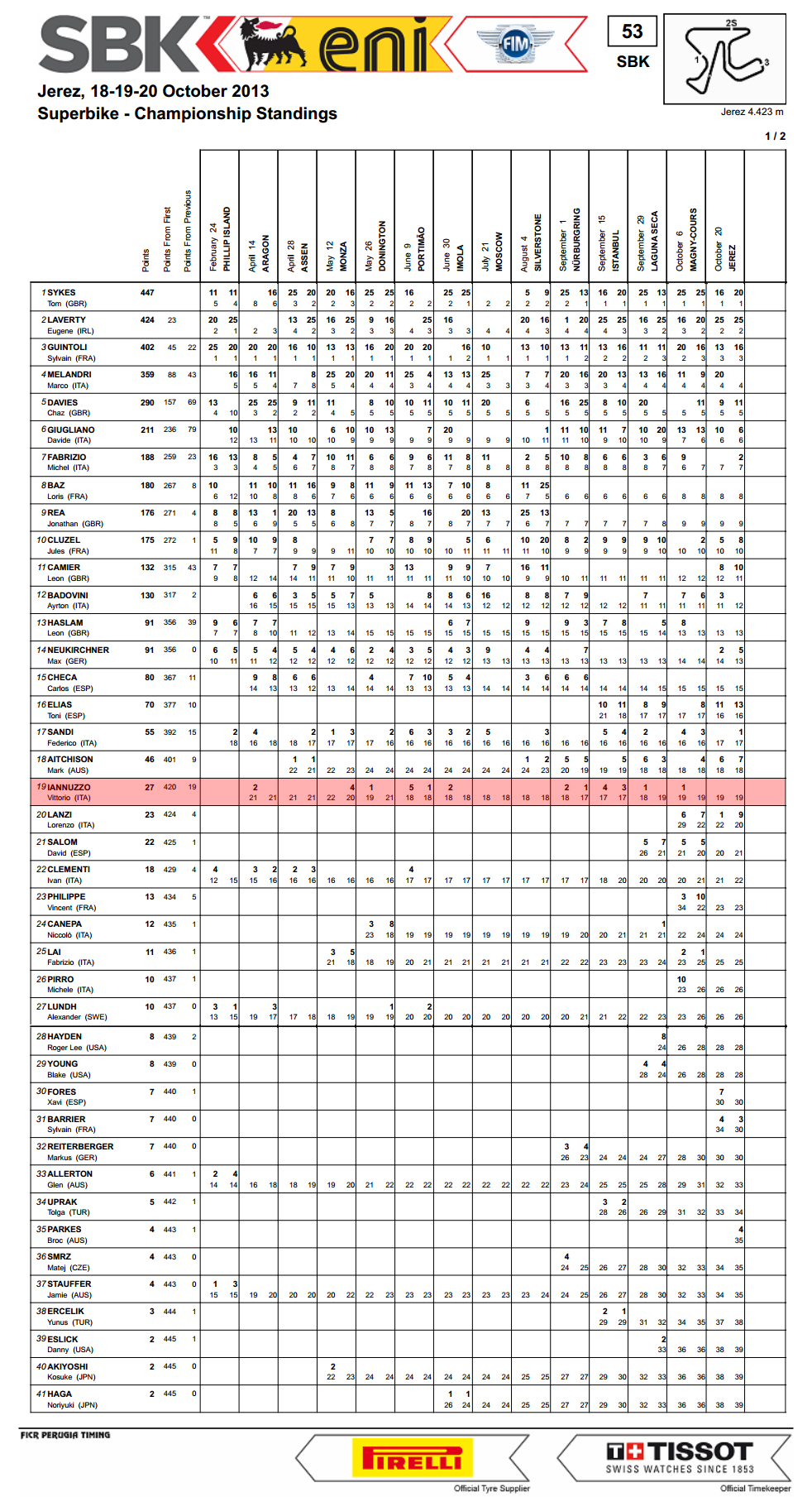 Vittorio_Iannuzzo_Grillini_Dentalmatic_SBK_BMW_S1000RR_Superbike_2013_Spagna_Jerez_Classifica_Piloti