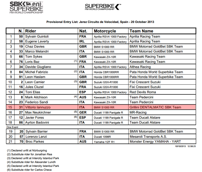Vittorio_Iannuzzo_Grillini_Dentalmatic_SBK_BMW_S1000RR_Superbike_2013_Spagna_Jerez_Entry_List