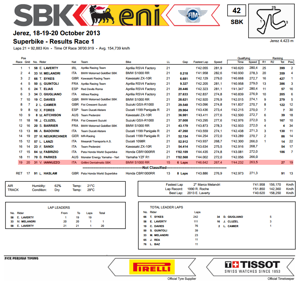 Vittorio_Iannuzzo_Grillini_Dentalmatic_SBK_BMW_S1000RR_Superbike_2013_Spagna_Jerez_Gara_1