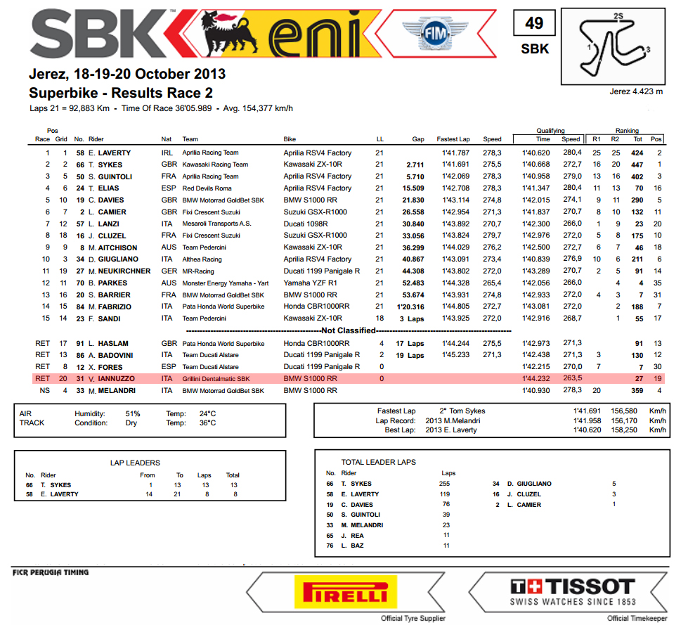 Vittorio_Iannuzzo_Grillini_Dentalmatic_SBK_BMW_S1000RR_Superbike_2013_Spagna_Jerez_Gara_2