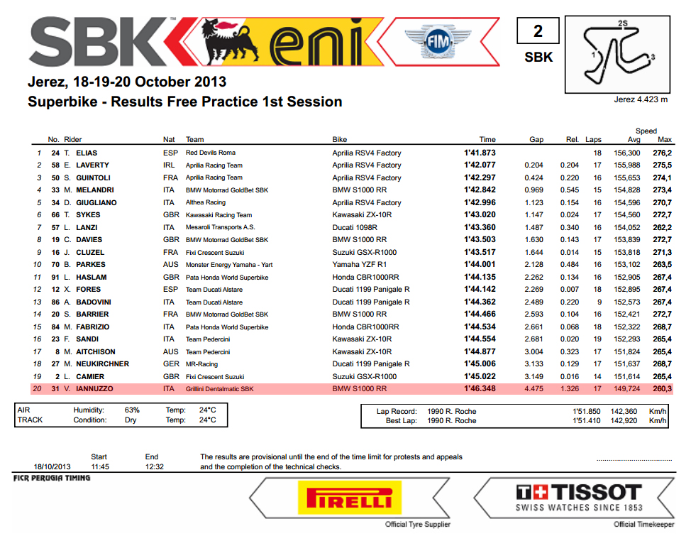 Vittorio_Iannuzzo_Grillini_Dentalmatic_SBK_BMW_S1000RR_Superbike_2013_Spagna_Jerez_Prove_Libere_1