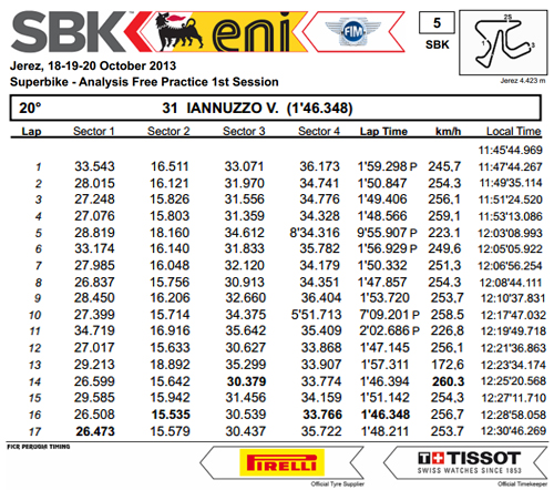 Vittorio_Iannuzzo_Grillini_Dentalmatic_SBK_BMW_S1000RR_Superbike_2013_Spagna_Jerez_Prove_Libere_1_Analisi_Tempi
