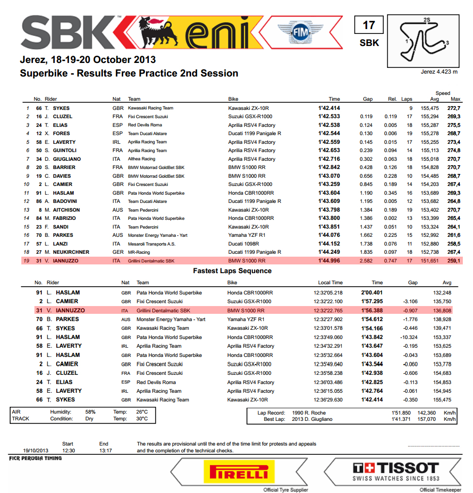 Vittorio_Iannuzzo_Grillini_Dentalmatic_SBK_BMW_S1000RR_Superbike_2013_Spagna_Jerez_Prove_Libere_2