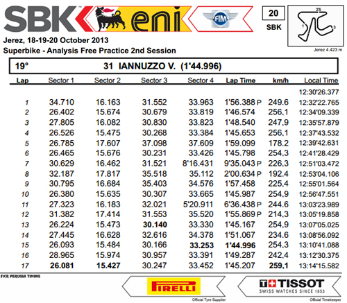 Vittorio_Iannuzzo_Grillini_Dentalmatic_SBK_BMW_S1000RR_Superbike_2013_Spagna_Jerez_Prove_Libere_2_Analisi_Tempi