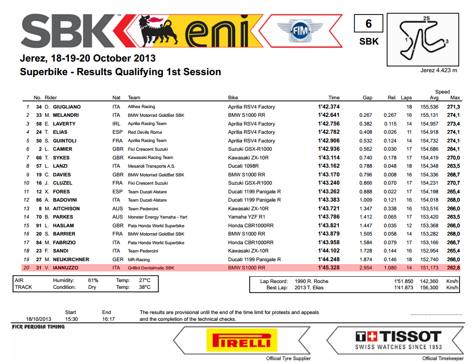 Vittorio_Iannuzzo_Grillini_Dentalmatic_SBK_BMW_S1000RR_Superbike_2013_Spagna_Jerez_Qualifiche_1