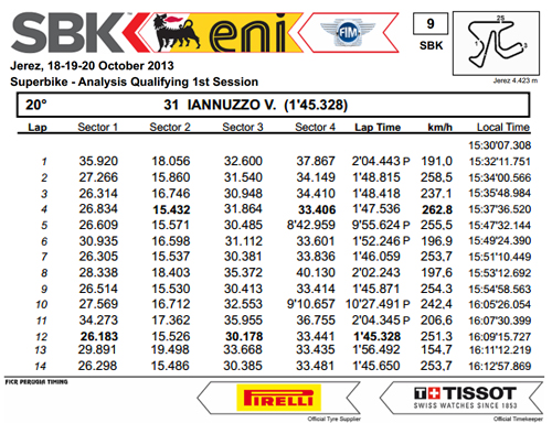 Vittorio_Iannuzzo_Grillini_Dentalmatic_SBK_BMW_S1000RR_Superbike_2013_Spagna_Jerez_Qualifiche_1_Analisi_Tempi