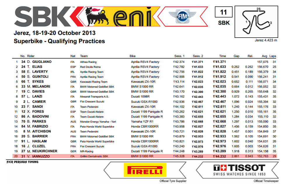 Vittorio_Iannuzzo_Grillini_Dentalmatic_SBK_BMW_S1000RR_Superbike_2013_Spagna_Jerez_Qualifiche_2