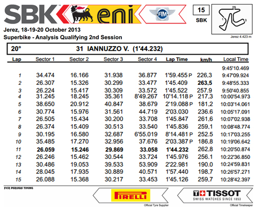 Vittorio_Iannuzzo_Grillini_Dentalmatic_SBK_BMW_S1000RR_Superbike_2013_Spagna_Jerez_Qualifiche_2_Analisi_Tempi
