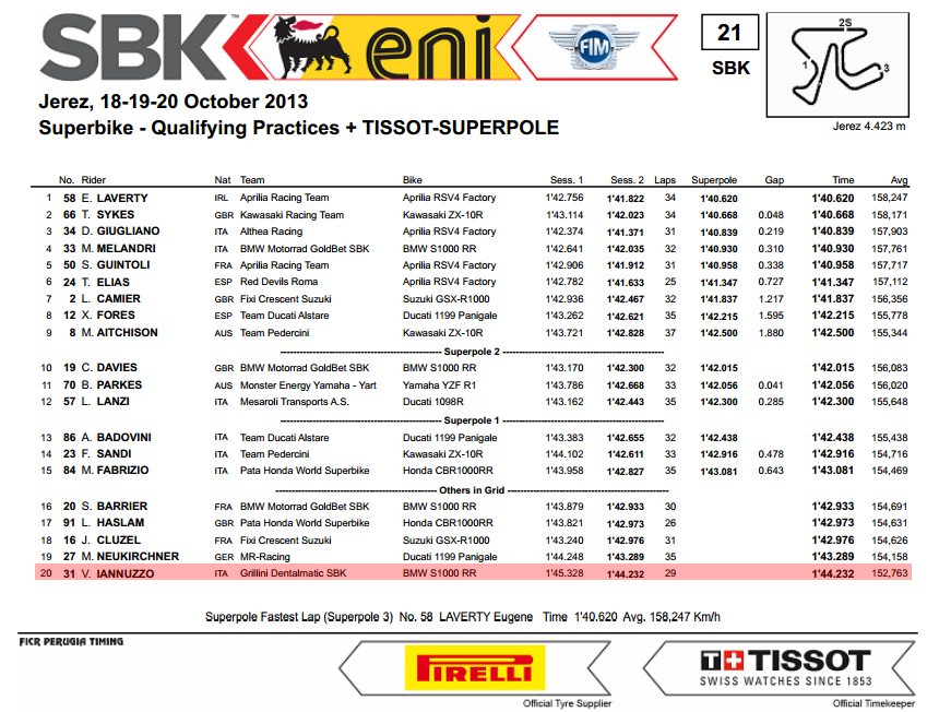 Vittorio_Iannuzzo_Grillini_Dentalmatic_SBK_BMW_S1000RR_Superbike_2013_Spagna_Jerez_Superpole