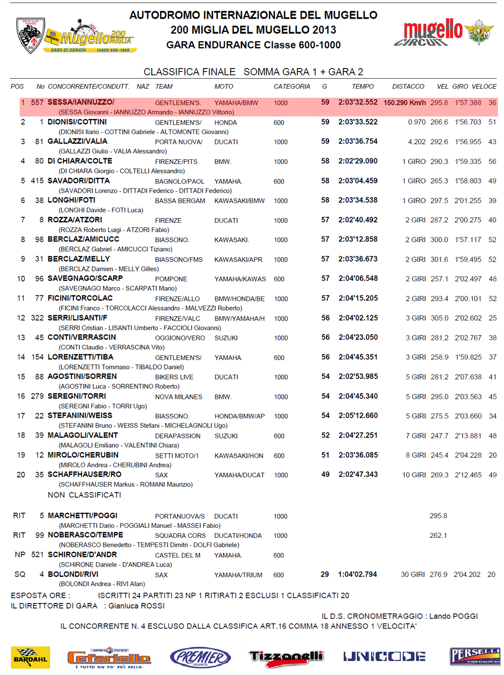 Vittorio_Iannuzzo_200_Miglia_Mugello_BMW_S1000RR_Superbike_2013_Gare