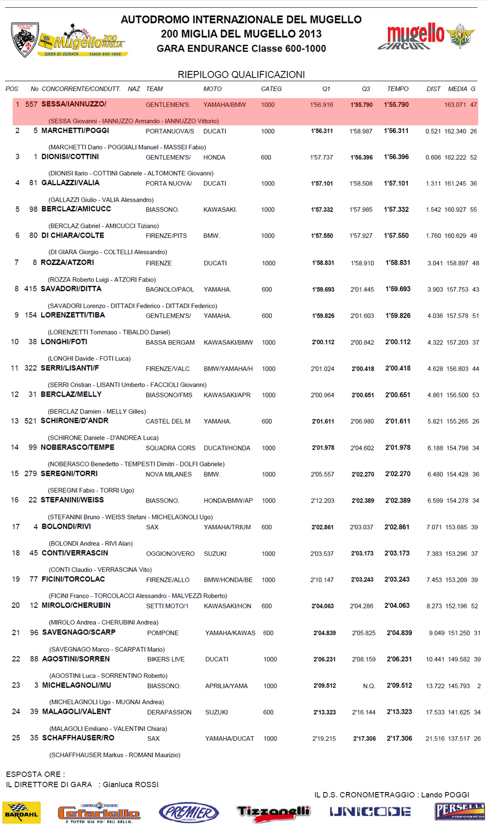 Vittorio_Iannuzzo_200_Miglia_Mugello_BMW_S1000RR_Superbike_2013_Qualifiche