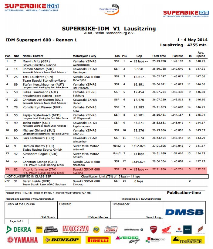 Vittorio_Iannuzzo_IDM_Supersport_HPC_Power_Suzuki_GSXR_600_Dunlop_Germania_2014_Round_1_Lausitzring_Gara_1