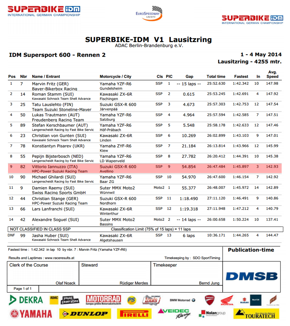 Vittorio_Iannuzzo_IDM_Supersport_HPC_Power_Suzuki_GSXR_600_Dunlop_Germania_2014_Round_1_Lausitzring_Gara_2