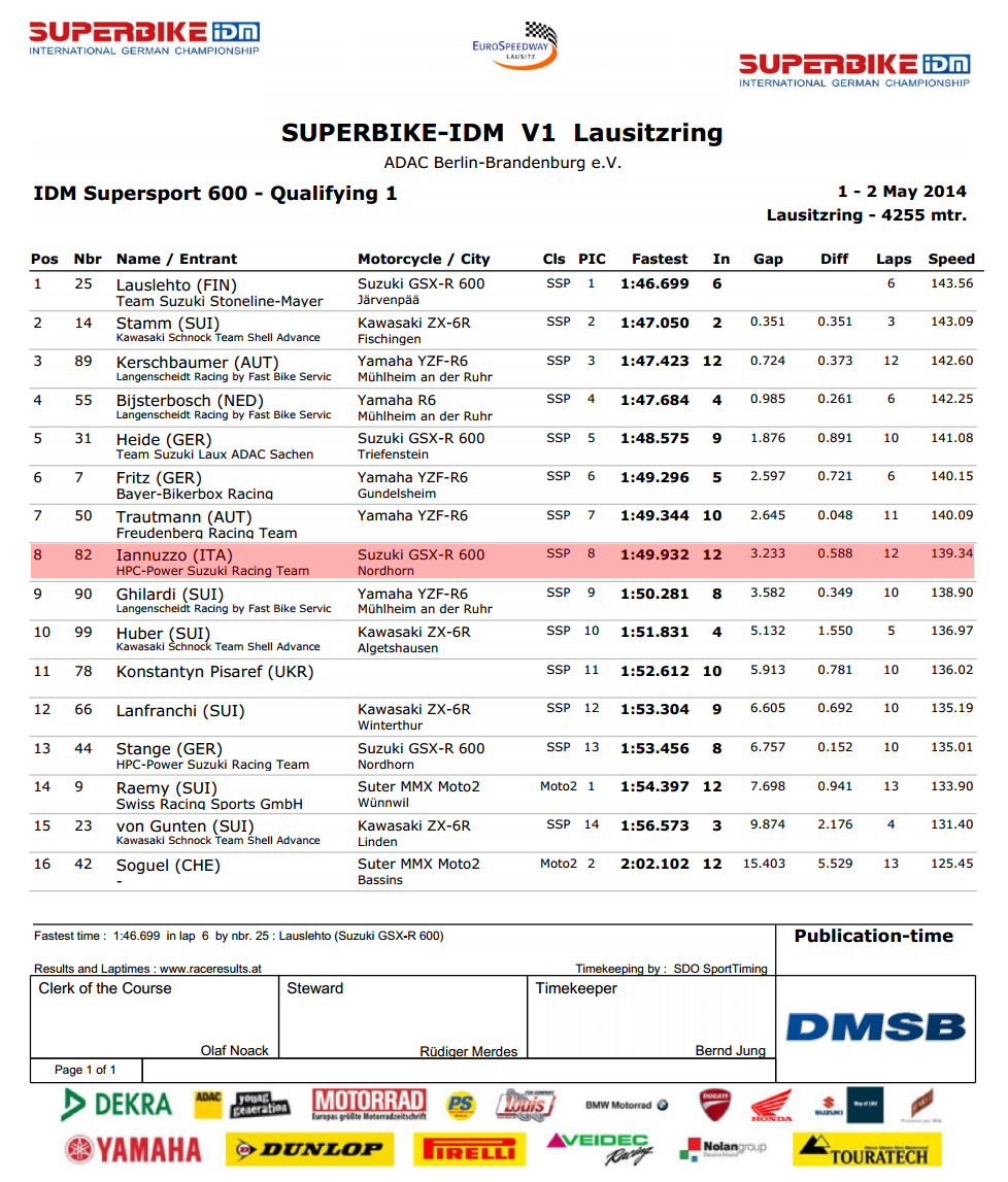Vittorio_Iannuzzo_IDM_Supersport_HPC_Power_Suzuki_GSXR_600_Dunlop_Germania_2014_Round_1_Lausitzring_Qualifiche_1