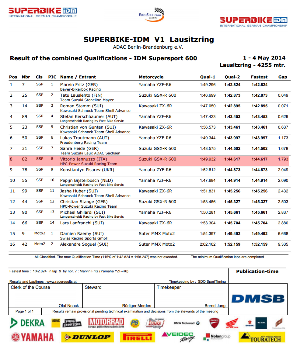 Vittorio_Iannuzzo_IDM_Supersport_HPC_Power_Suzuki_GSXR_600_Dunlop_Germania_2014_Round_1_Lausitzring_Qualifiche_2