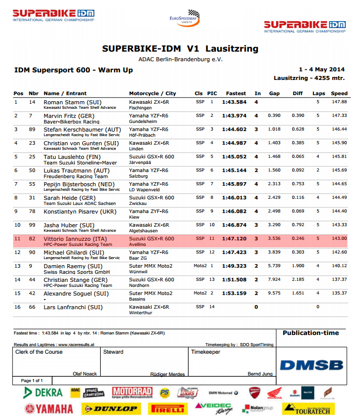 Vittorio_Iannuzzo_IDM_Supersport_HPC_Power_Suzuki_GSXR_600_Dunlop_Germania_2014_Round_1_Lausitzring_Warm_Up