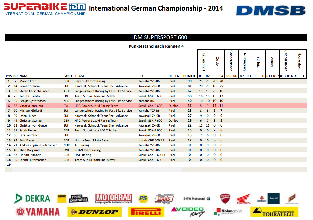 Vittorio_Iannuzzo_IDM_Supersport_HPC_Power_Suzuki_GSXR_600_Dunlop_Germania_2014_Round_2_Zolder_Classifica_Piloti