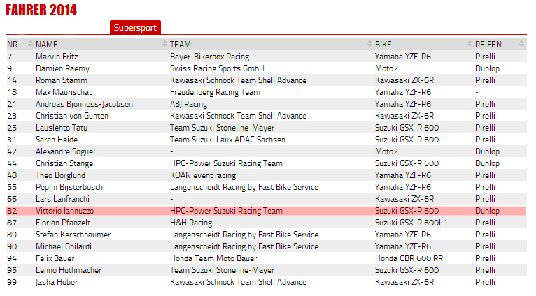 Vittorio_Iannuzzo_IDM_Supersport_HPC_Power_Suzuki_GSXR_600_Dunlop_Germania_2014_Round_2_Zolder_Entry_List