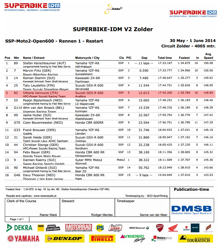 Vittorio_Iannuzzo_IDM_Supersport_HPC_Power_Suzuki_GSXR_600_Dunlop_Germania_2014_Round_2_Zolder_Gara_1
