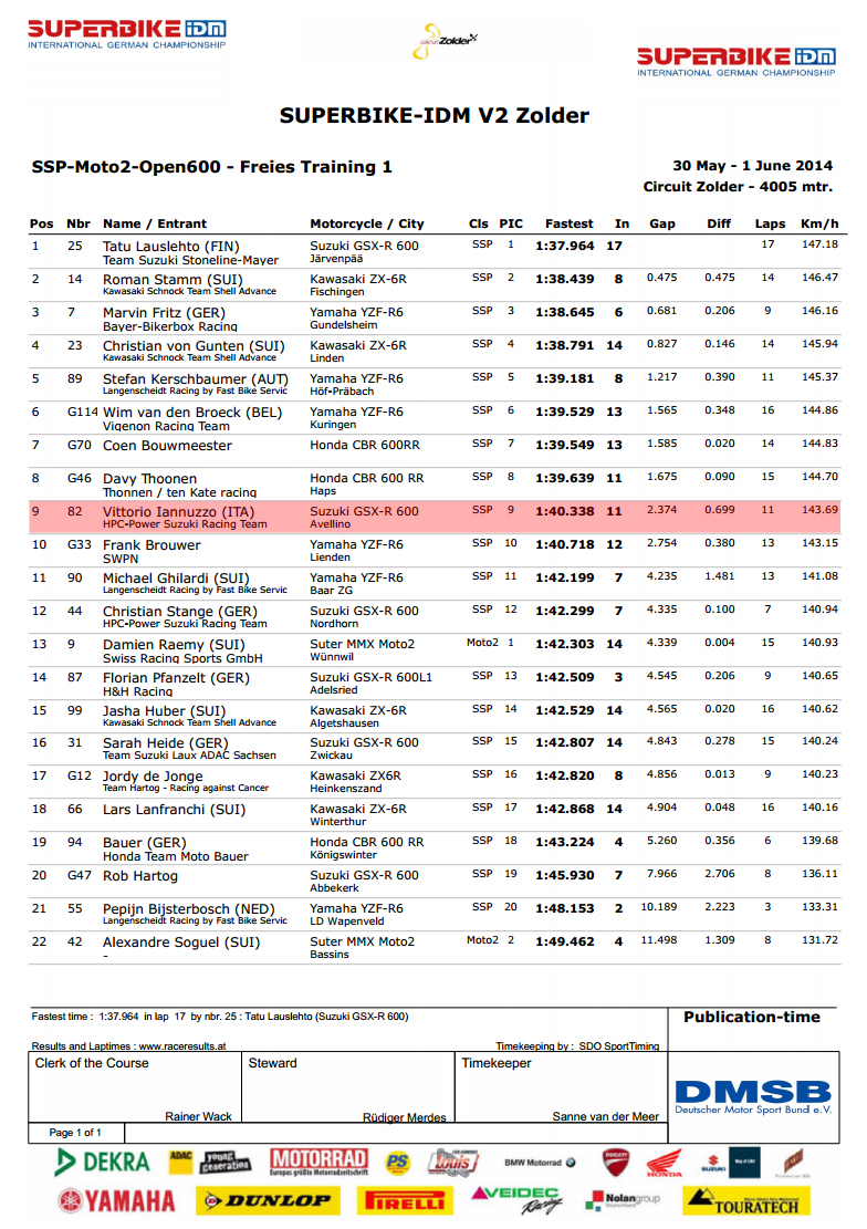 Vittorio_Iannuzzo_IDM_Supersport_HPC_Power_Suzuki_GSXR_600_Dunlop_Germania_2014_Round_2_Zolder_Prove_Libere_1