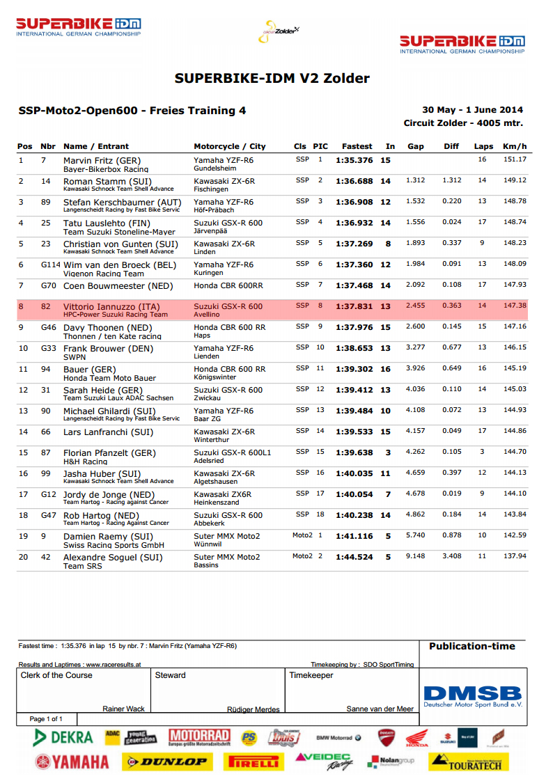 Vittorio_Iannuzzo_IDM_Supersport_HPC_Power_Suzuki_GSXR_600_Dunlop_Germania_2014_Round_2_Zolder_Prove_Libere_2