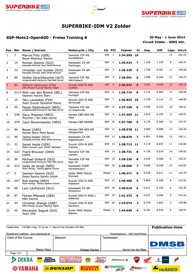 Vittorio_Iannuzzo_IDM_Supersport_HPC_Power_Suzuki_GSXR_600_Dunlop_Germania_2014_Round_2_Zolder_Prove_Libere_3