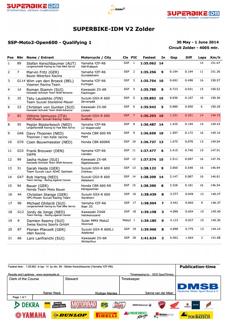 Vittorio_Iannuzzo_IDM_Supersport_HPC_Power_Suzuki_GSXR_600_Dunlop_Germania_2014_Round_2_Zolder_Qualifiche_1