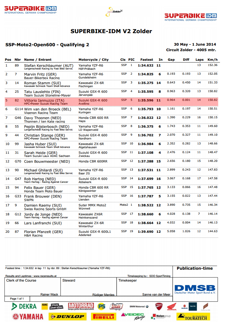 Vittorio_Iannuzzo_IDM_Supersport_HPC_Power_Suzuki_GSXR_600_Dunlop_Germania_2014_Round_2_Zolder_Qualifiche_2