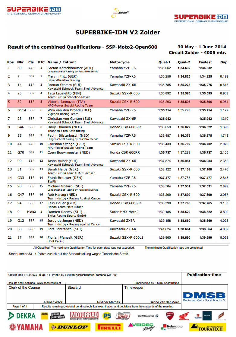 Vittorio_Iannuzzo_IDM_Supersport_HPC_Power_Suzuki_GSXR_600_Dunlop_Germania_2014_Round_2_Zolder_Qualifiche_Combinate