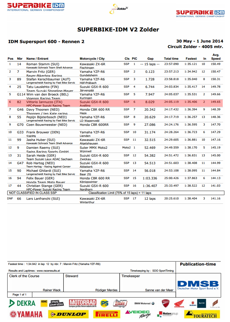 Vittorio_Iannuzzo_IDM_Supersport_HPC_Power_Suzuki_GSXR_600_Dunlop_Germania_2014_Round_2_Zolder_Gara_2