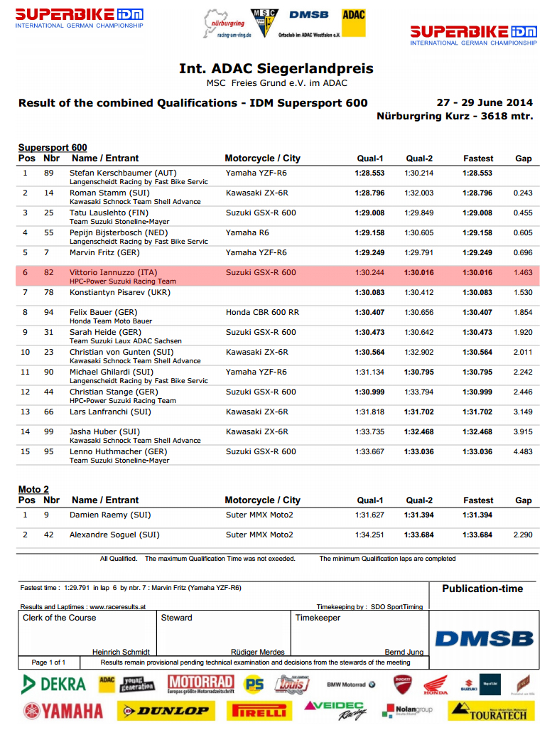 Vittorio_Iannuzzo_IDM_Supersport_HPC_Power_Suzuki_GSXR_600_Dunlop_Germania_2014_Round_4_Nurburgring_Combinate
