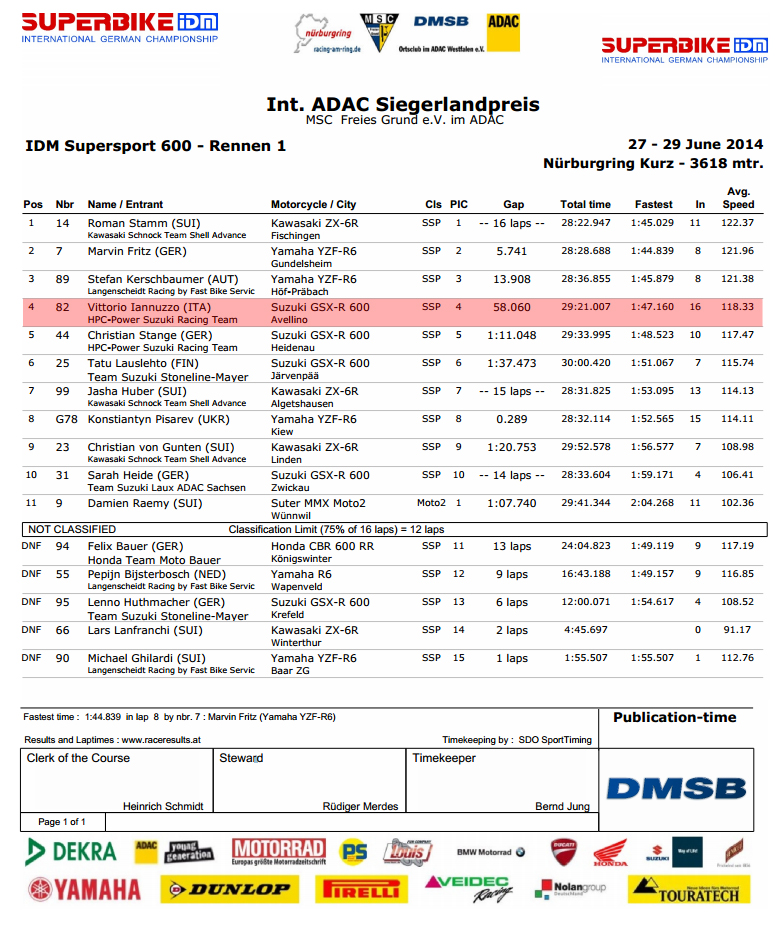 Vittorio_Iannuzzo_IDM_Supersport_HPC_Power_Suzuki_GSXR_600_Dunlop_Germania_2014_Round_4_Nurburgring_Gara_1