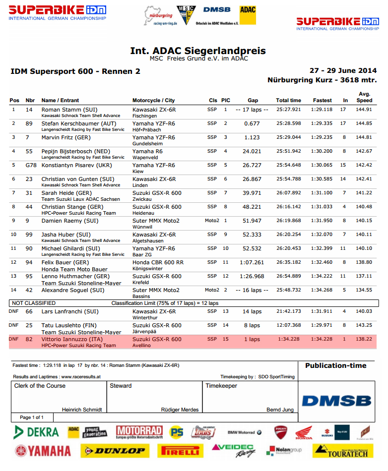 Vittorio_Iannuzzo_IDM_Supersport_HPC_Power_Suzuki_GSXR_600_Dunlop_Germania_2014_Round_4_Nurburgring_Gara_2