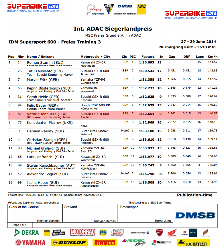 Vittorio_Iannuzzo_IDM_Supersport_HPC_Power_Suzuki_GSXR_600_Dunlop_Germania_2014_Round_4_Nurburgring_Prove_Libere_1