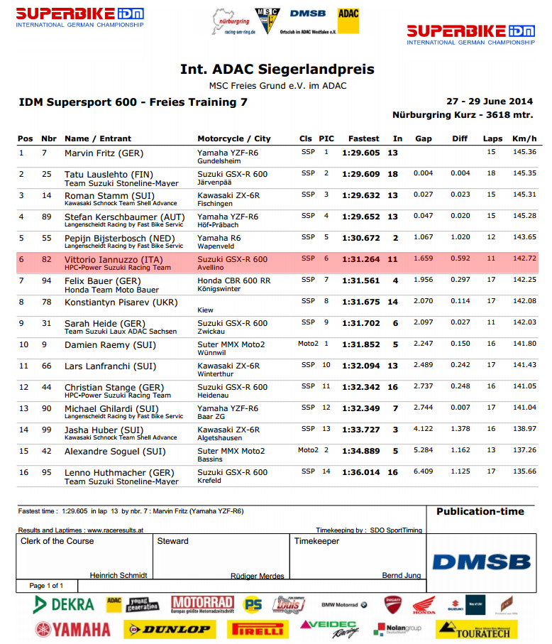 Vittorio_Iannuzzo_IDM_Supersport_HPC_Power_Suzuki_GSXR_600_Dunlop_Germania_2014_Round_4_Nurburgring_Prove_Libere_2