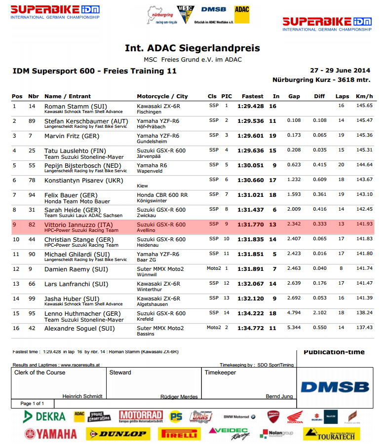 Vittorio_Iannuzzo_IDM_Supersport_HPC_Power_Suzuki_GSXR_600_Dunlop_Germania_2014_Round_4_Nurburgring_Prove_Libere_3