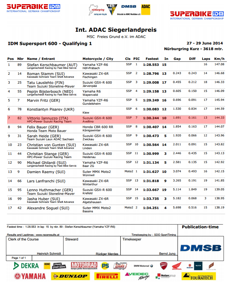 Vittorio_Iannuzzo_IDM_Supersport_HPC_Power_Suzuki_GSXR_600_Dunlop_Germania_2014_Round_4_Nurburgring_Qualifiche_1